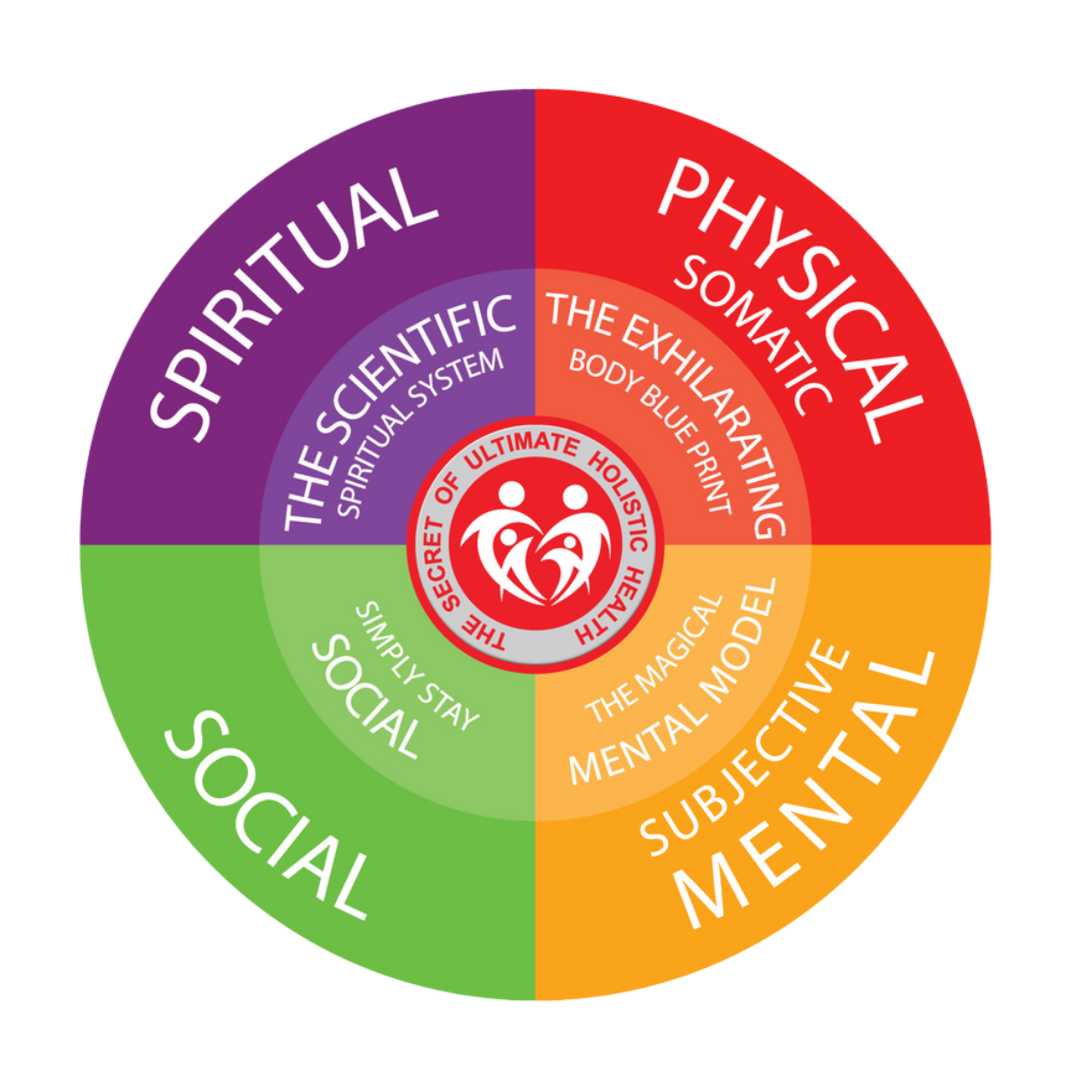 Logo no background -1080x1080 ultimate holistic health research institute functional medicine integrative medicine ayurveda dr sujan sen